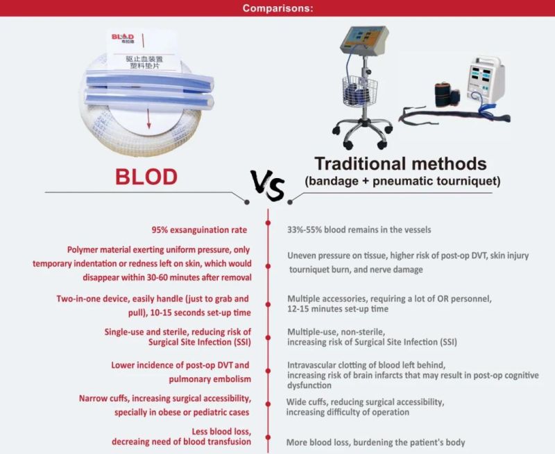 FDA Certified Hot Sell to Thailand Sterile Disposable Exsanguinating Tourniquet to Stop Bloodloss in Invasive Limb Surgeries