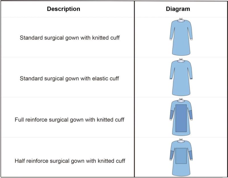 Reinforced SMS Surgical Gown Sterile M, L, XL, XXL Customize