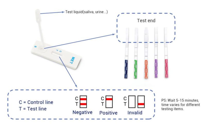 Alps Drug Abuse Cassette Strips Mouth Swab Rapid Test Kit