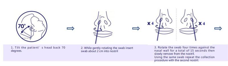 Free Sample China Fast Test Nasal Swab Antigen Cassette Diagnostic Kit One Step Rapid Antigen Detection Test