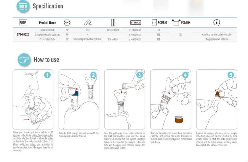 Saliva Collection Kit for Saliva Specimen Collection and Transportation for Lab Supplies