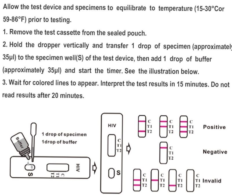 HIV Home Test Kits/HIV Test Kit