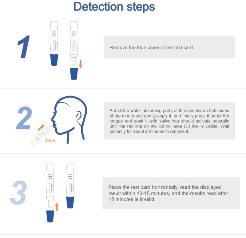 Novel Lollipop Antigen Rapid Test Kit