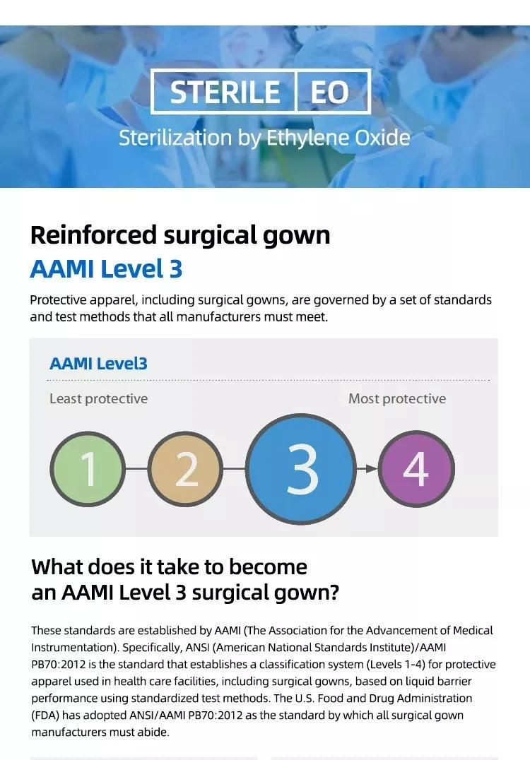 AAMI Level 3 Gown Disposable Standard 40GSM Isolation Surgical Gowns