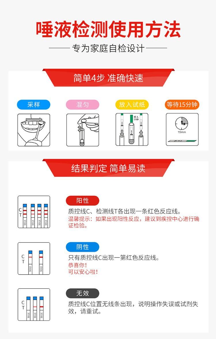 Syphilis Blood Test Paper to Send Blood Collection Needle Medical Home Syphilis Test Card Genuine Syphilis Blood Test Paper