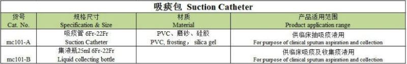 Medical Apparatus Suction Catheter