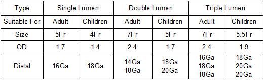 Disposable Double Lumen Central Venous Catheter/CVC (Adult)