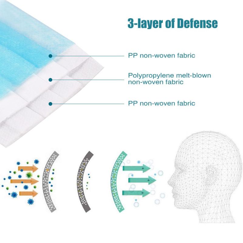 Medical Procedure Non-Woven Disposable Face Mask
