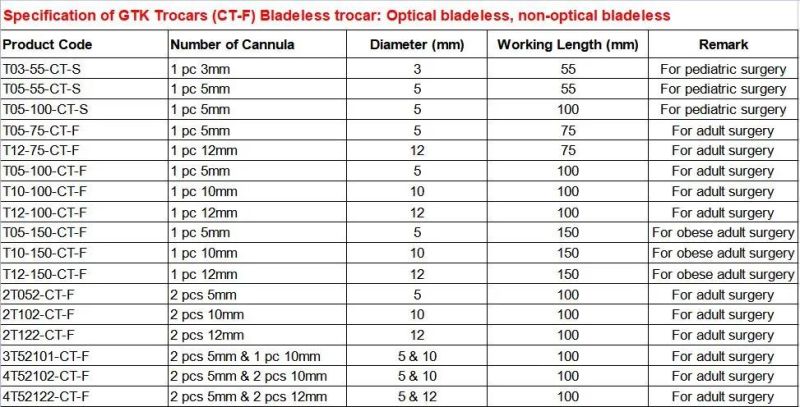 Optical Trocars 15mm 150mm Workingl Length for Endoscopic Procedures