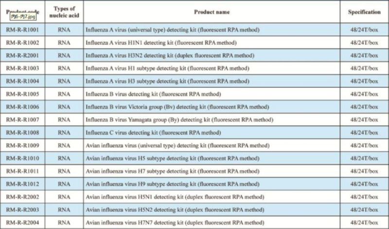 High Sensitivity Immunoassay Kits CE Approved Elisa Kits