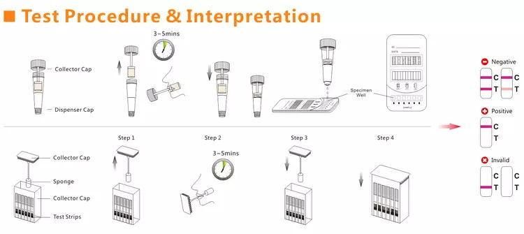 High Quality Factory Directly Supply Multi Drug Test Cassette