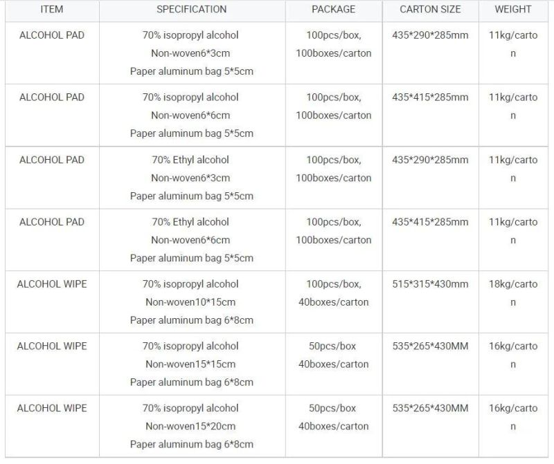 OEM Customized Design Best Quality Wet Alcohol Prep Pads 60X30mm