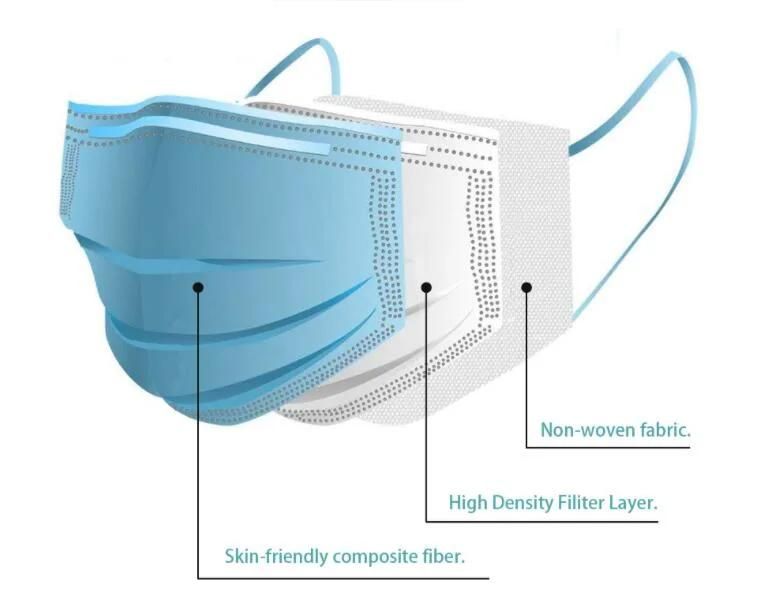 Disposable Medical Non-Woven Face Mask with Ear Loop