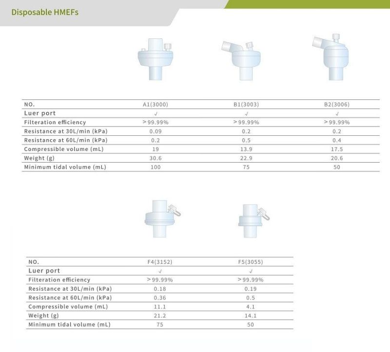 Wholesale Price Medical Disposable Breathing Filter for Filtering Bacterial Viral