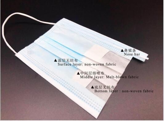 Dental Face Mask 3 Ply Non Woven Masks