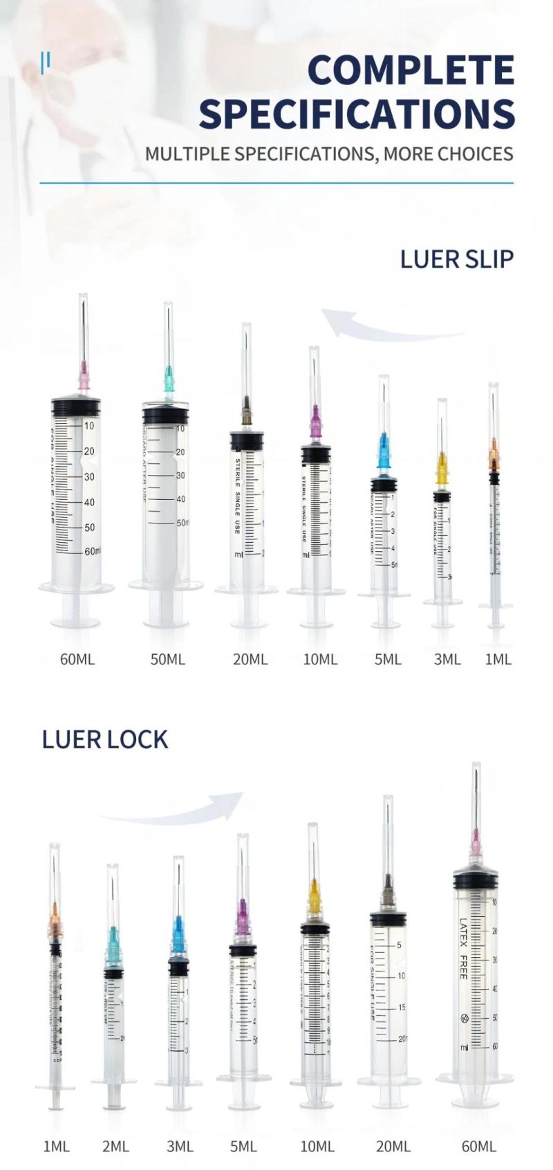 Wego Luer Slip/Luer Lock 5ml Injection Syringe Veterinary Disposable Syringes with Needle