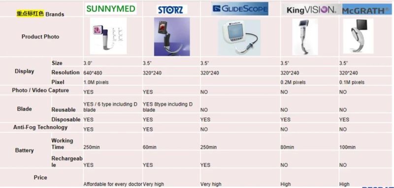 Endoscopic HD Camera Anesthesia Assist Rigid Video Laryngoscope