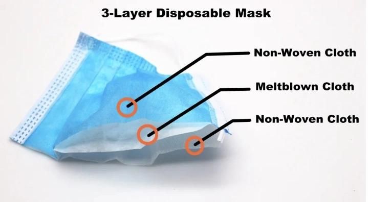 High Quality Disposable Medical Mask 3 Layer Mask Manufacturer