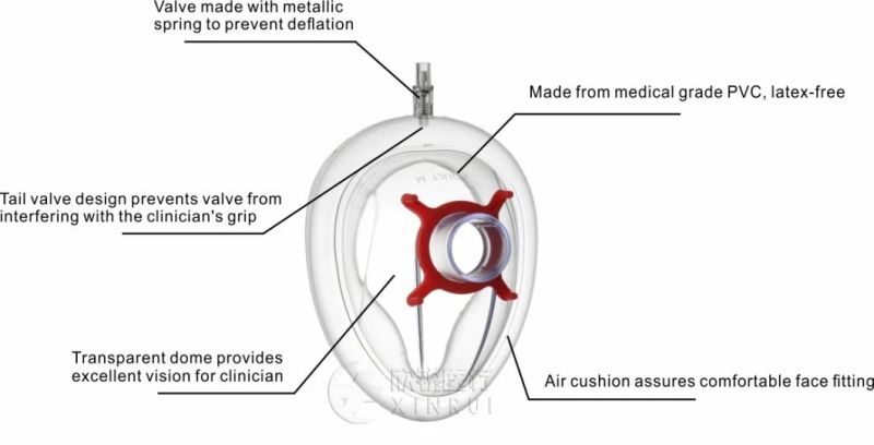 Disposable Medical PVC Anesthesia Mask Face Mask Adult Medium Size 4