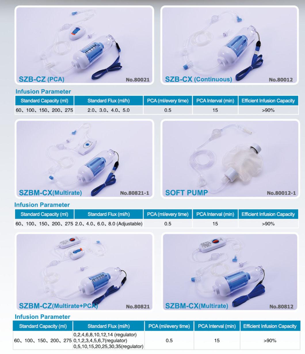 Multirate Elastomeric Disposable Infusion Pump Wholesale