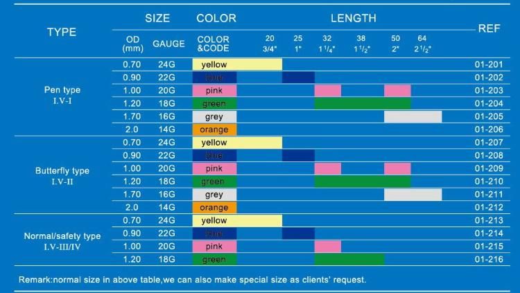 Pen Like IV Cannula Catheter 14G to 24G