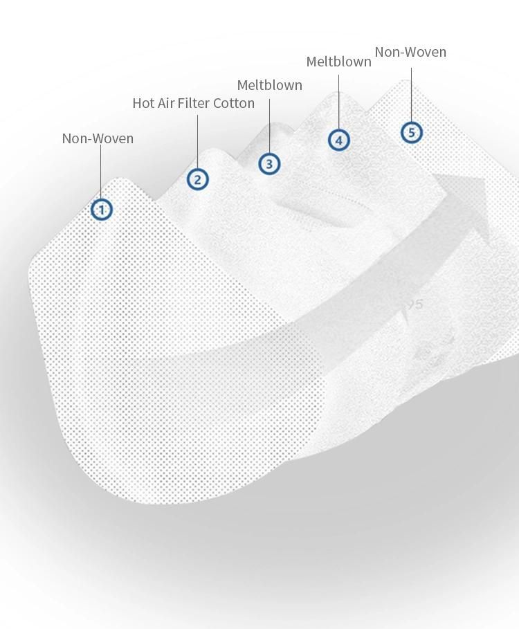 Mask Manufacturer 5 Layer Meltblown Respirator Filter Face Mask