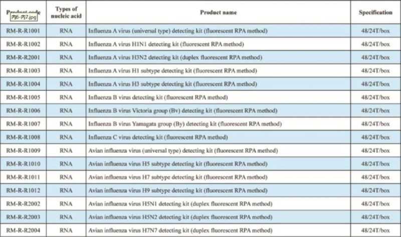 High Sensitivity Immunoassay Kits CE Approved Elisa Kits