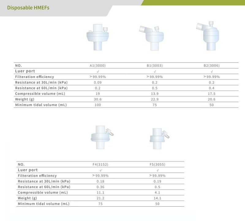 Hot Sale Disposable Medical Bacterial Viral Filter Breathing Filter /BV Filter