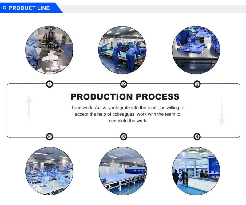 Customized Good Quality Cardiac Interventional Operation Pack