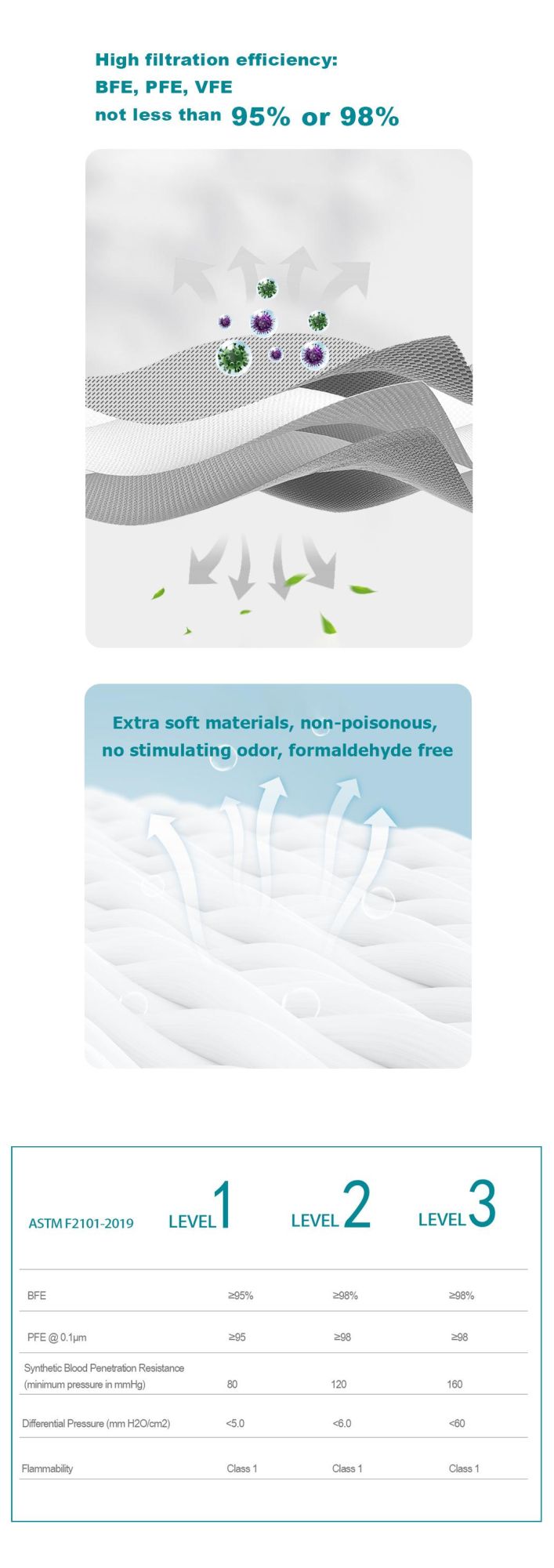 Low Price Disposable SMS Face Mask 3 Ply White/Black/Blue Color Bulk Order Skin-Friendly Extra Soft Level 1/2/3 Face Mask