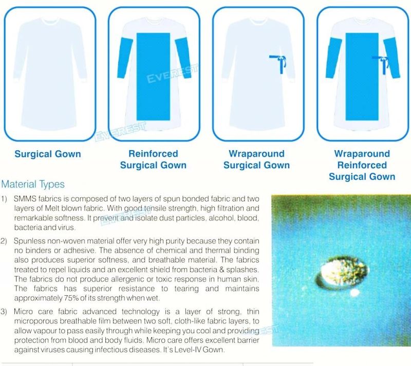 SMS Material Disposable Surgical Gown