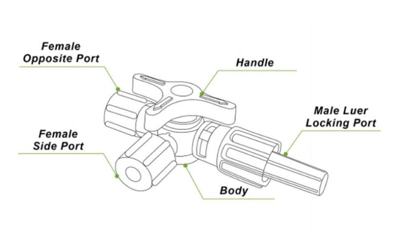 Promotional Infusion Lock Luer IV Rotating Three Way Stopcock