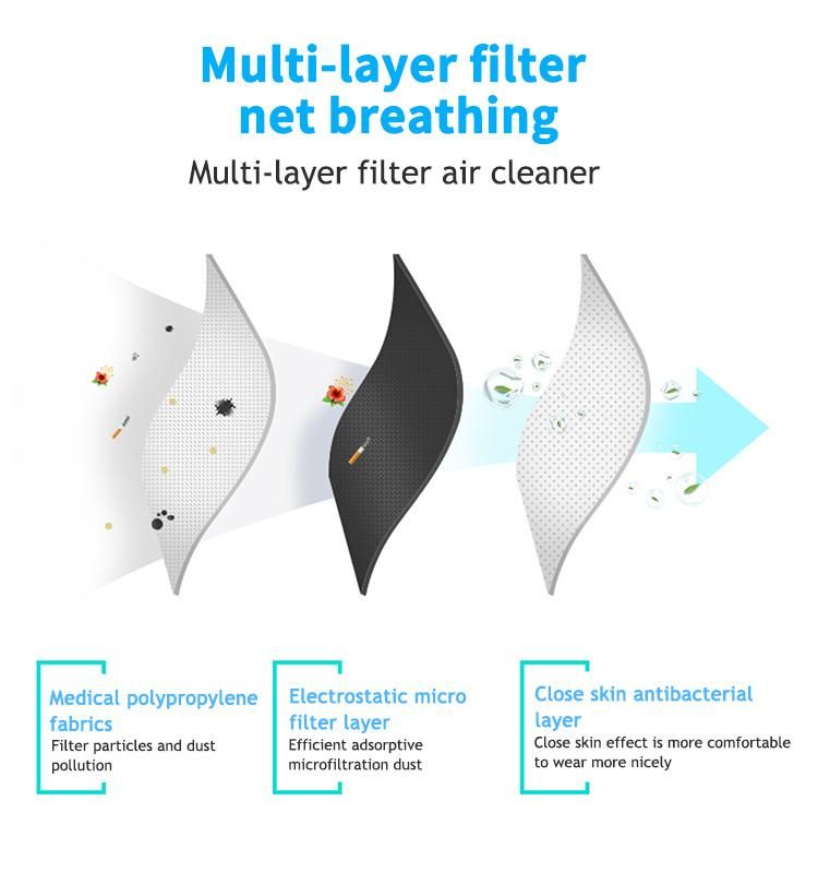 Cheap High Quality Disposable Dust Mask Face Mask Anti Dust with Cheapest Price Custms Clear Easy