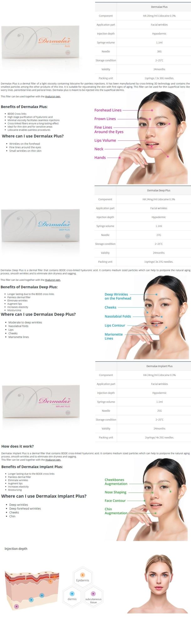 Korea Hot Selling Hyaluronic Acid Dermalax Dermal Filler Plus Deep Implant 2 Syringe/Box Resist Aging Injection