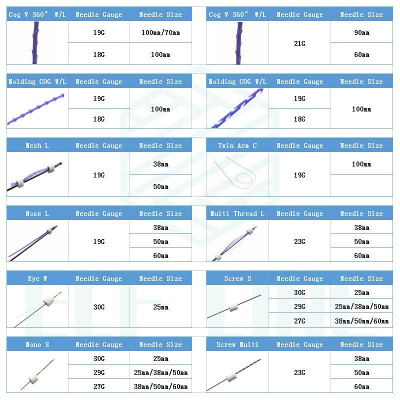 Wrinkle Removal Pdo Mesh Face Lifting Thread with Sharp Needle