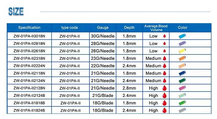 Medical Disposable Sterile Stainless Steel Blood Lancet Needle Cheapest Price