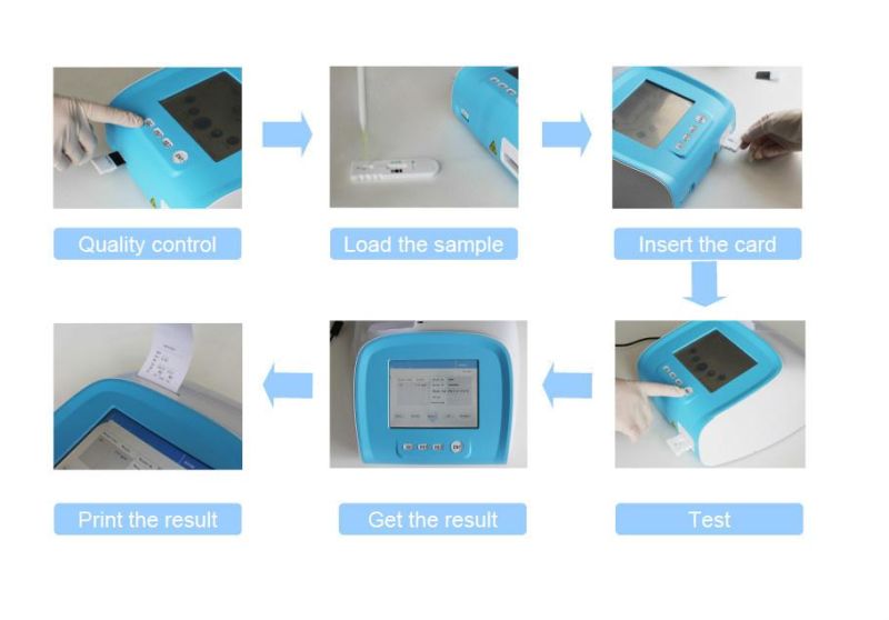 Hospital Use Rapid Microalbumin (mAlb) Kit Blood Test Kit