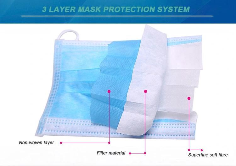 SBPP Nonwoven Antifog Face Mask, 3-Ply Disposable Surgical Face Mask