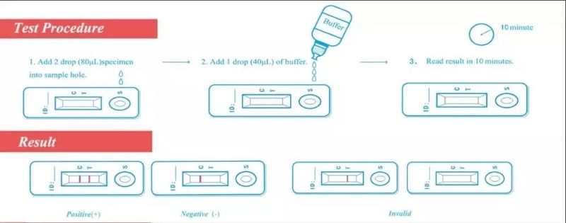 OEM Wholesale Syphilis Test Cassette One-Step Operation