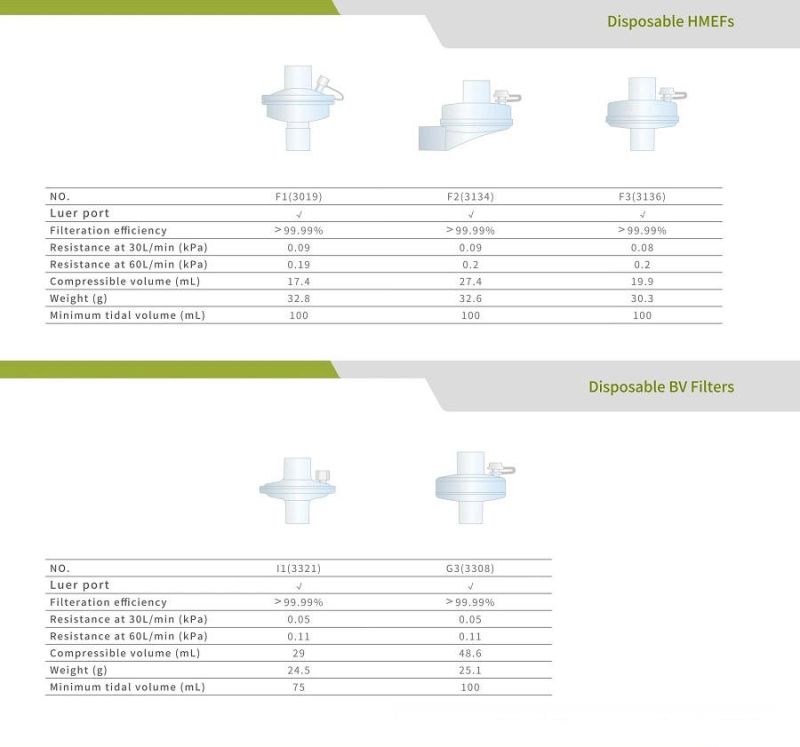 Hot Sale Disposable Medical Bacterial Viral Filter Breathing Filter /BV Filter