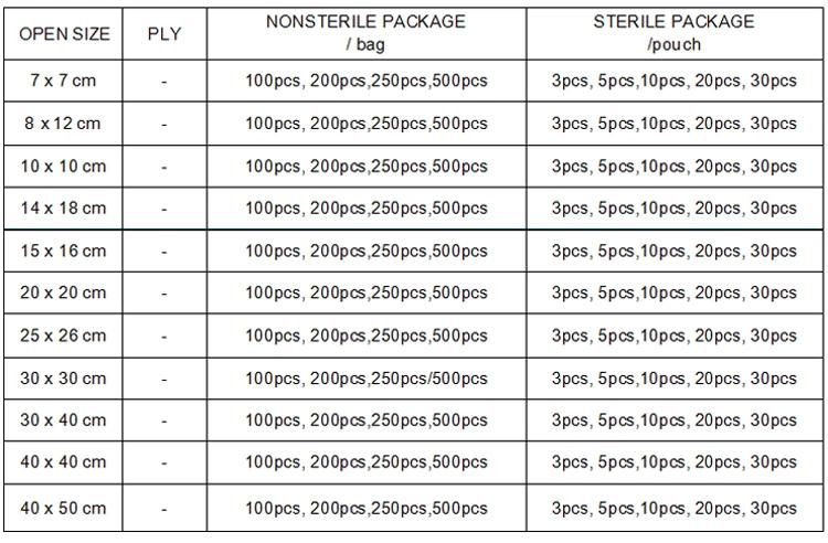 Medical Sterile Gauze Ball with Detectable X-ray Thread and Gauze Cotton Ball
