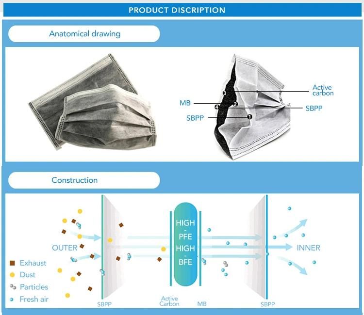 Disposable 4 Layers Carbon Filter Active Carbon Face Masks