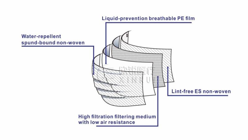 Disposable 4-Ply Non-Woven High Level Surgical Face Mask with Ear-Loop En 14683 Type Iir