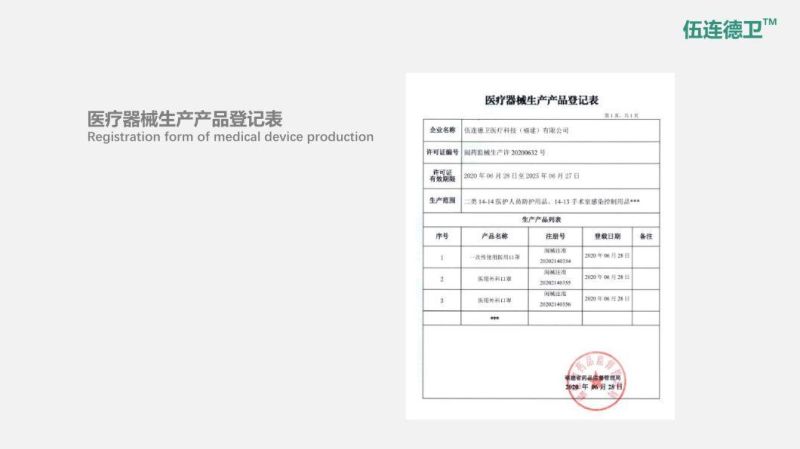 White List Factory Ce ISO Approved China Medical Mask Supplier Type II 3 Layers Disposable Face Mask Medical Earloop Protective Medical Supply Medical Supply