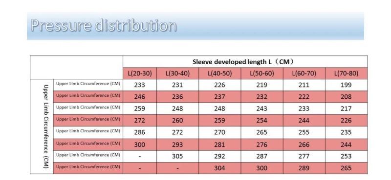 Sterile Disposable Tourniquet for Emergency Hemostasis Stop Bleeding Used in Orthopedic Limb Operations Safe Silicone Ring Auto-Transfusion