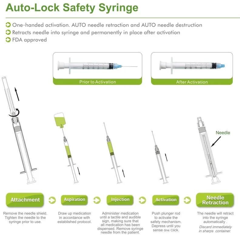 FDA CE Disposable Medical Luer Lock Luer Slip Sterile Syringe Safety Needle Retractable Needle Safety Syringe Auto Disable Syringe