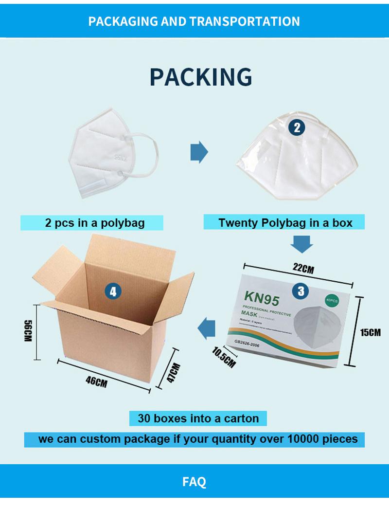 KN95 Face Mask 20 PCS, 5 Layers Cup Dust Mask Against Pm2.5 From Fire Smoke, Dust, for Men, Women, Essential Workers (White)