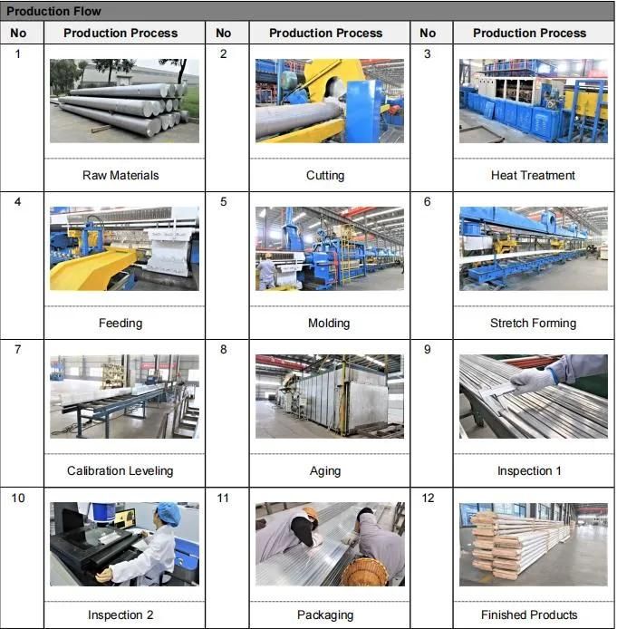 Best Price for Aluminium Profile Heat Sink in Industry