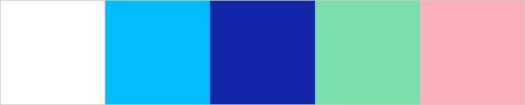 Morntrip Non Woven Protective Lightweight Barrier Disposable Blue Lab Coat