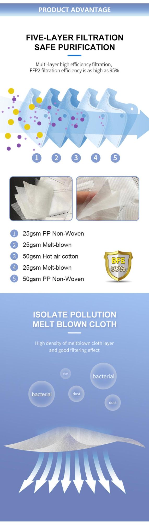 5-Layer PP Melt Blown Non-Woven Bfe 99/95, PPE KN95 Mask KN95 Cone Face Masks Respirator with Earloops Manufacturer KN95 Cone Mask KN95 Face Masks